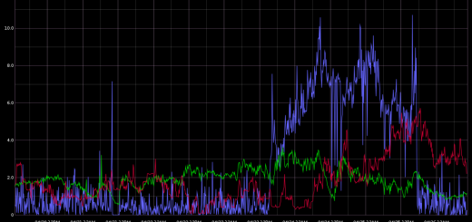 Peeking Under the Hood of a Running Bitcoin Node